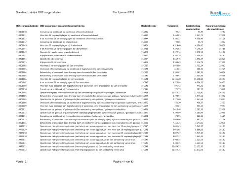 DOT-zorgproducten, standaard prijslijst 2013