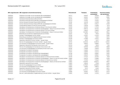 DOT-zorgproducten, standaard prijslijst 2013