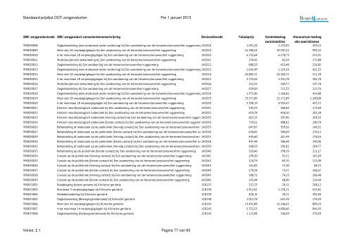 DOT-zorgproducten, standaard prijslijst 2013