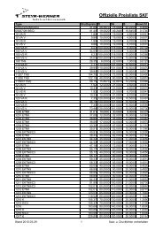 Offizielle Preisliste SKF - Steyr-Werner