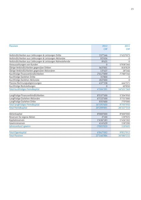 Geschäftsbericht 2012 - Medianet Holding AG