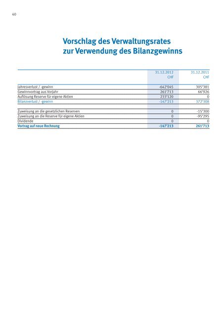 Geschäftsbericht 2012 - Medianet Holding AG