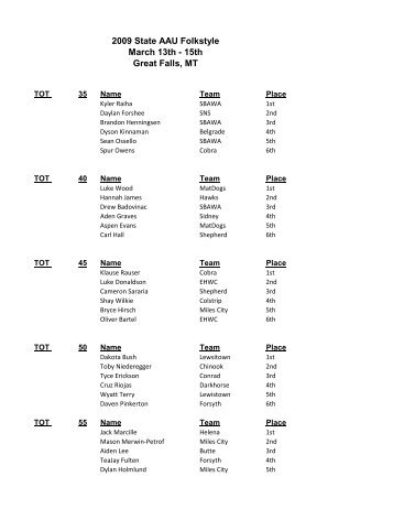 2009 Results - the North Montana Wrestling Club Website
