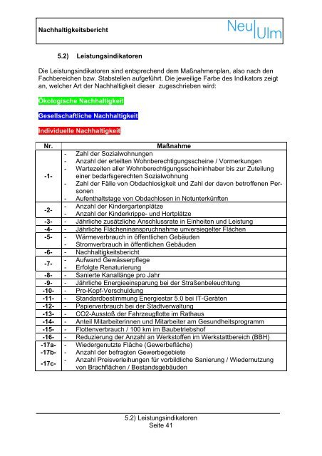 Nachhaltigkeitsbericht der Stadt - Stadt Neu-Ulm