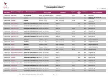 Classement par nom commercial - Pharmacies.ma