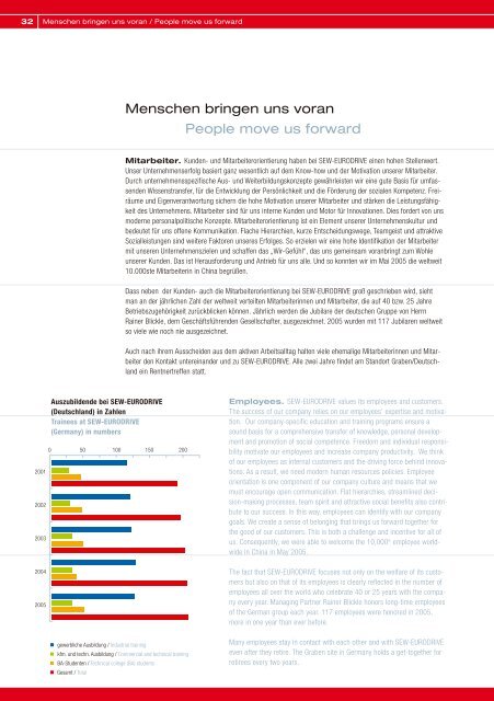 Nachhaltigkeitsbericht 2005 Sustainability Report ... - SEW Eurodrive