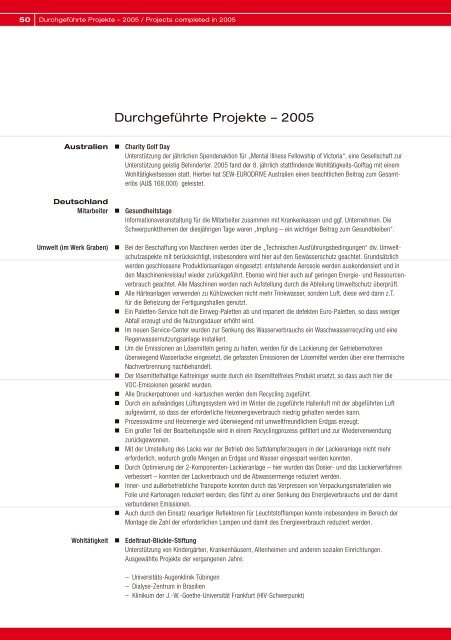 Nachhaltigkeitsbericht 2005 Sustainability Report ... - SEW Eurodrive