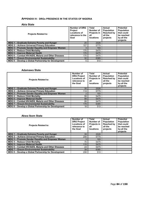 to download PDF of full document - SPARC Nigeria