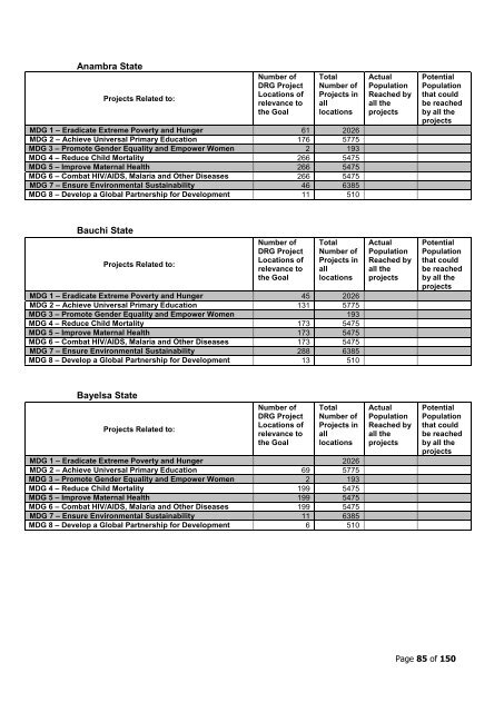 to download PDF of full document - SPARC Nigeria