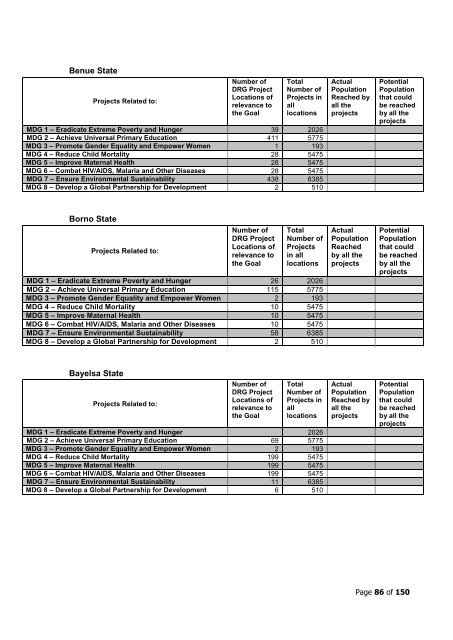 to download PDF of full document - SPARC Nigeria