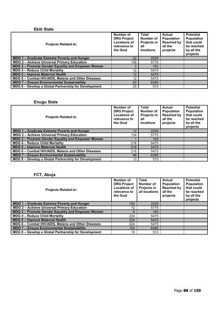 to download PDF of full document - SPARC Nigeria