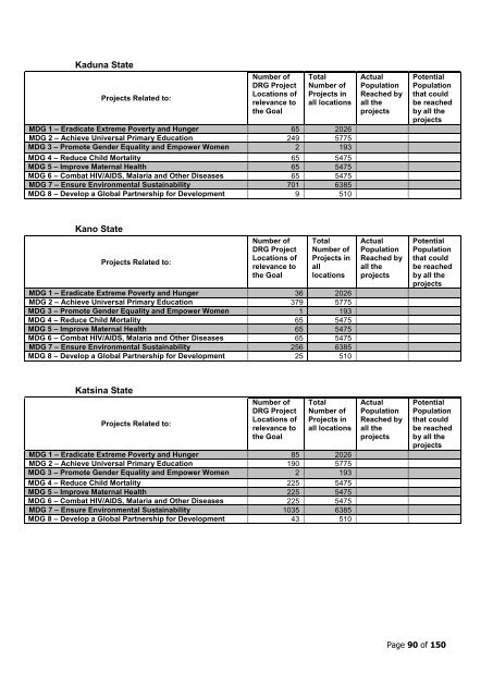 to download PDF of full document - SPARC Nigeria