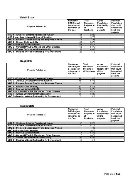 to download PDF of full document - SPARC Nigeria