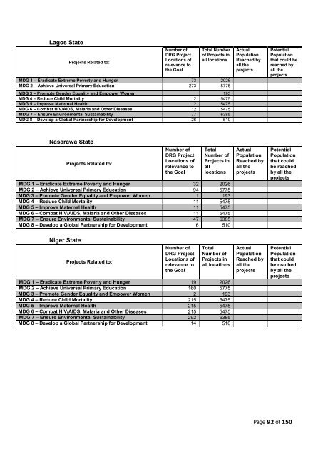 to download PDF of full document - SPARC Nigeria