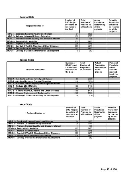 to download PDF of full document - SPARC Nigeria