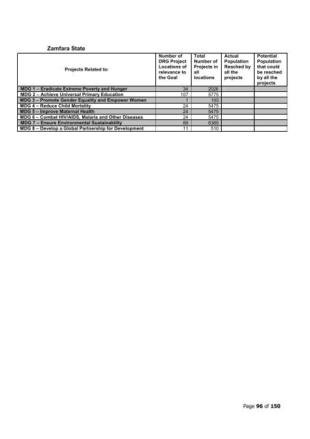 to download PDF of full document - SPARC Nigeria
