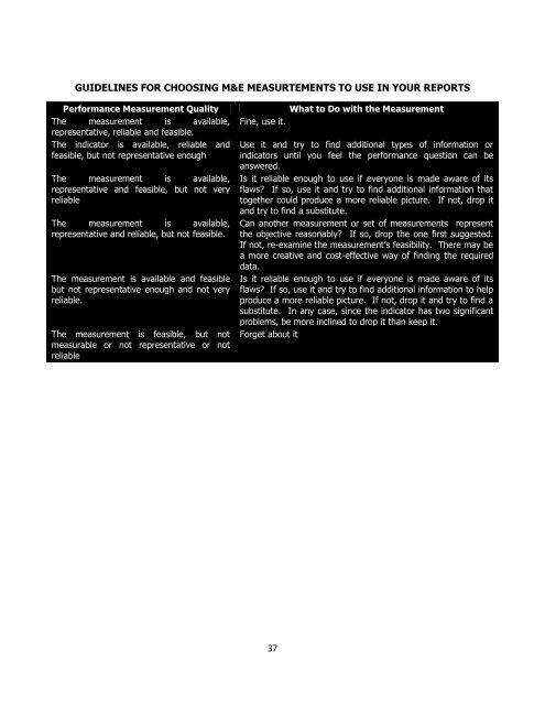 to download PDF of full document - SPARC Nigeria