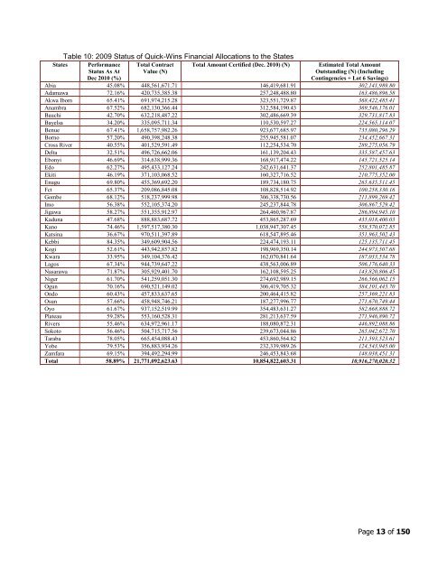 to download PDF of full document - SPARC Nigeria