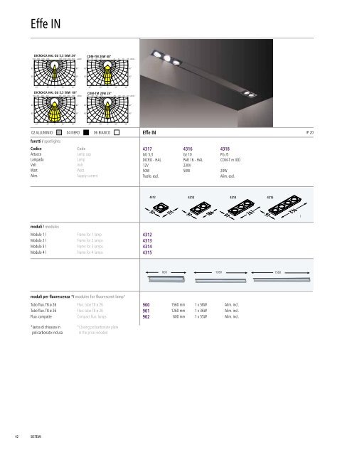 Untitled - Artemide