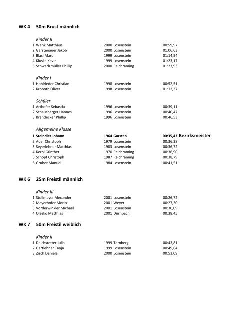 komplette Ergebnisliste - SV Losenstein