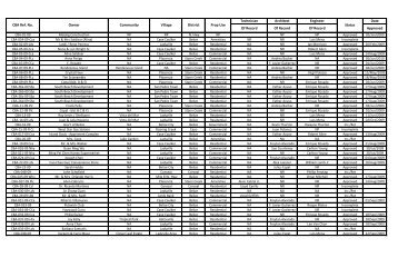 Technician Architect Engineer Date Of Record Of Record Of Record ...