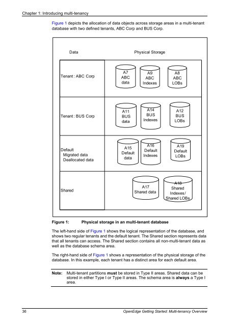 OpenEdge Getting Started: Multi-tenancy Overview - Product ...