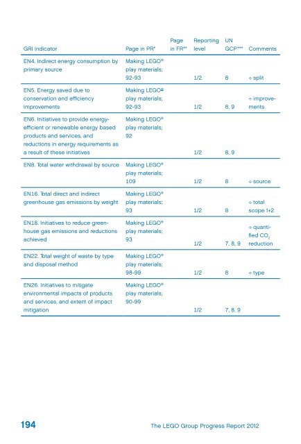 Progress Report 2012 - Lego