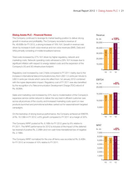 Annual Report 2012 - Dialog