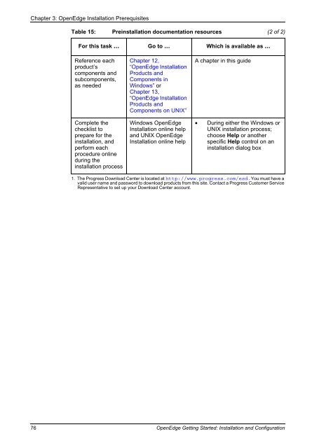 OpenEdge Getting Started: Installation and Configuration - Product ...