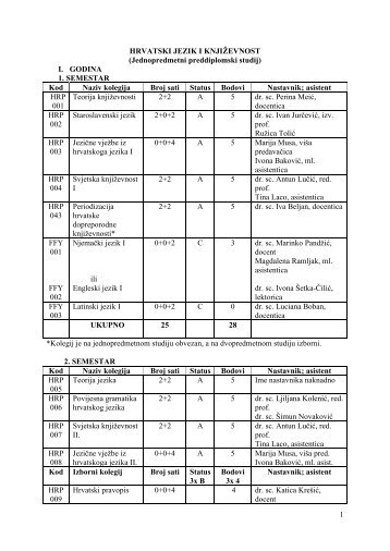 1 HRVATSKI JEZIK I KNJIŽEVNOST (Jednopredmetni ...