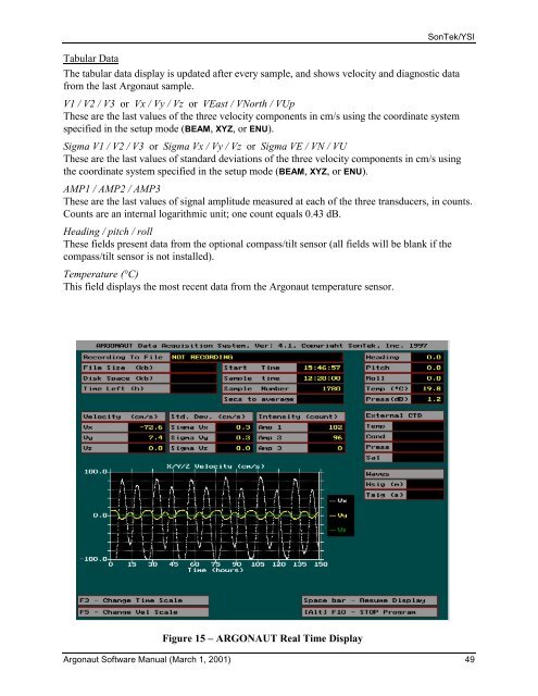 SonTek/YSI Argonaut-XR Technical Manual - HydroScientific West