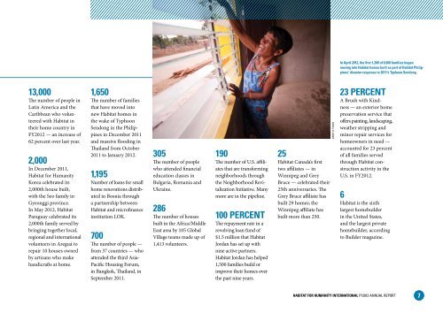 Annual Report - Habitat for Humanity International