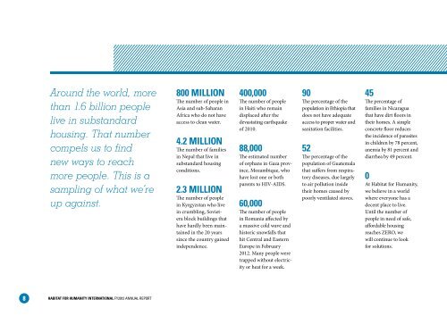 Annual Report - Habitat for Humanity International