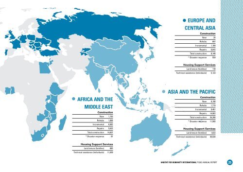 Annual Report - Habitat for Humanity International