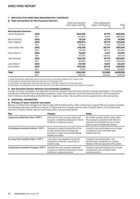 MIRVAC gRoup AnnuAl RepoRt 2012 - Mirvac - Mirvac Group