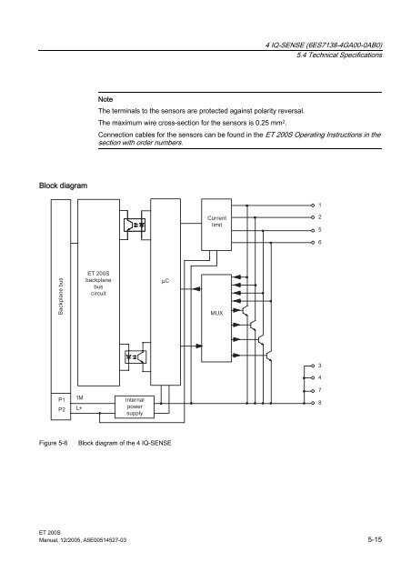 Distributed I/O System ET 200S