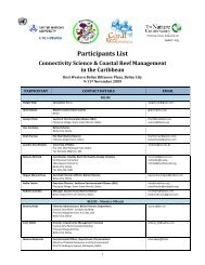 Participants List - Unu-inweh - United Nations University