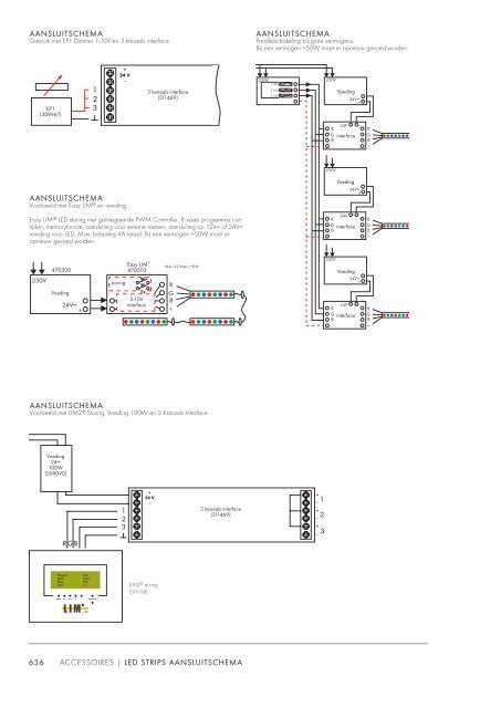 ACCESSOIRES | LED STRIPS AANSLUITSCHEMA ... - Imagro Groep