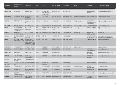 LOOK distributors on the world - Look Cycle