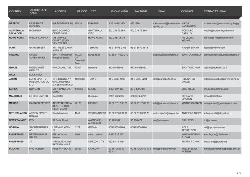 LOOK distributors on the world - Look Cycle