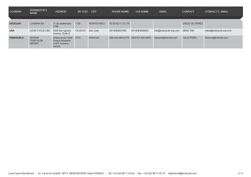 LOOK distributors on the world - Look Cycle