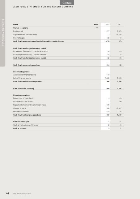 Annual report 2012 - Peab