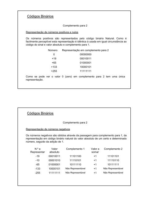 Representação de Dados Representação de Dados