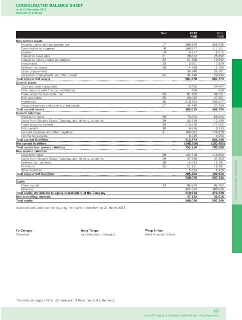 Annual Report 2012