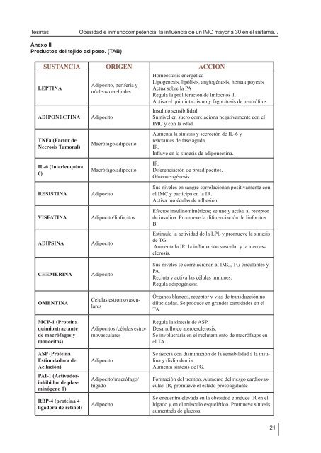 Obesidad e inmunocompetencia - Universidad de Belgrano