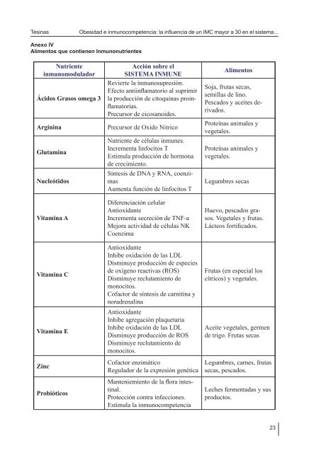 Obesidad e inmunocompetencia - Universidad de Belgrano