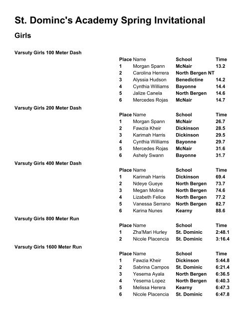 St. Dominc's Academy Spring Invitational Girls - Tour de Shore