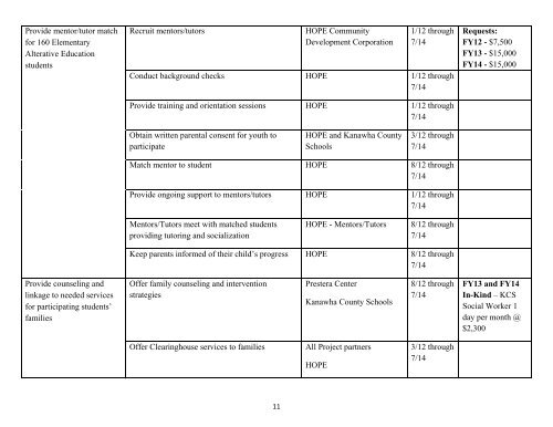 Kanawha County Schools - West Virginia Department of Education