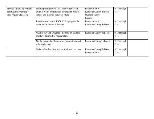 Kanawha County Schools - West Virginia Department of Education