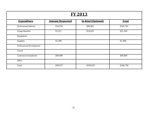 Kanawha County Schools - West Virginia Department of Education